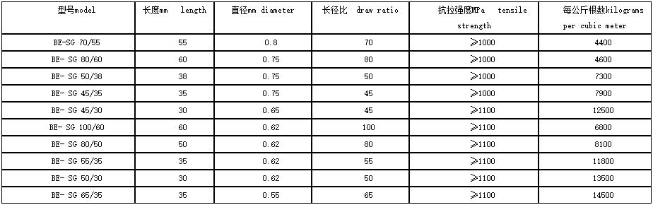 散丝尺寸.jpg